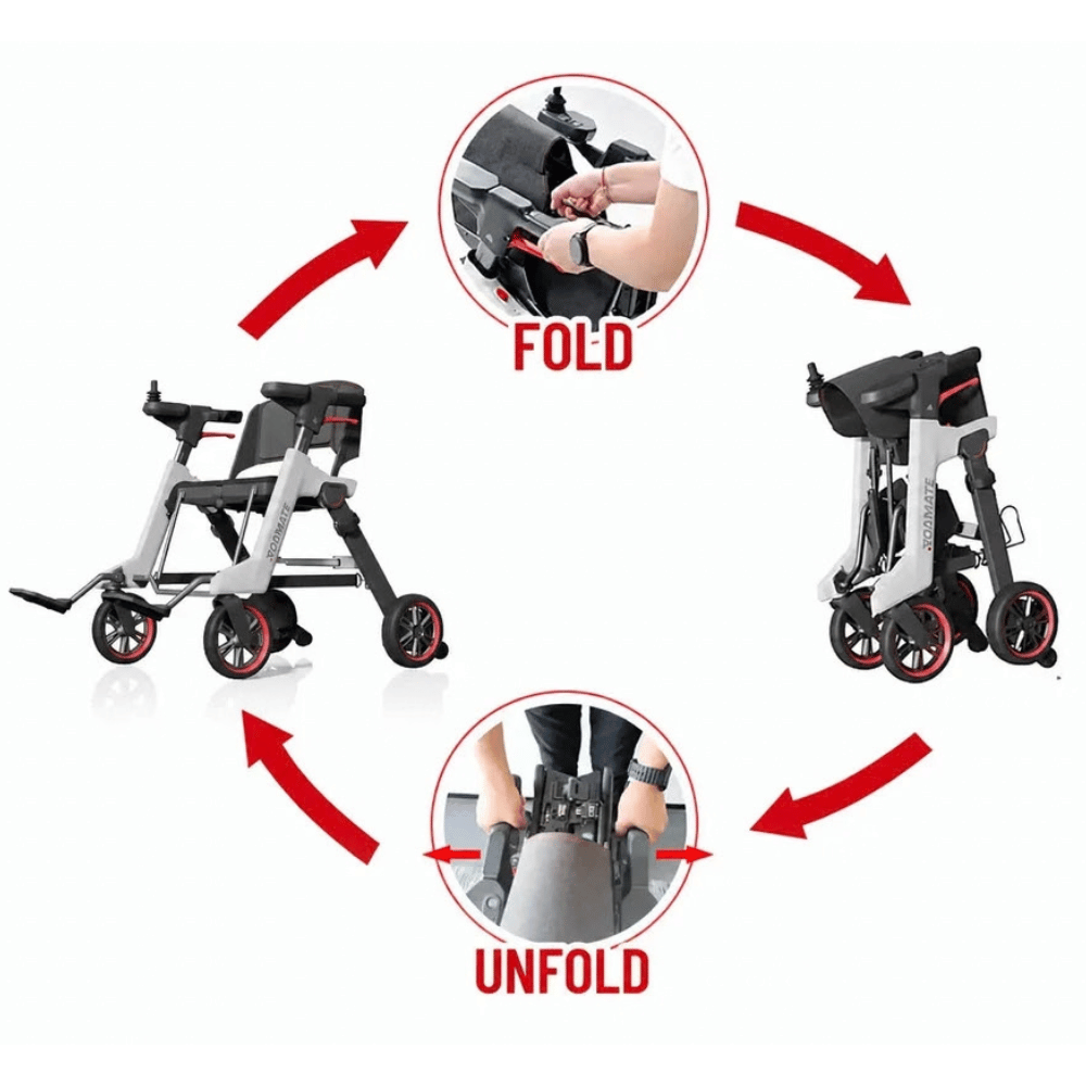 Enhance Mobility Roamate 3-in-1 Power Rollator in white color - Montage