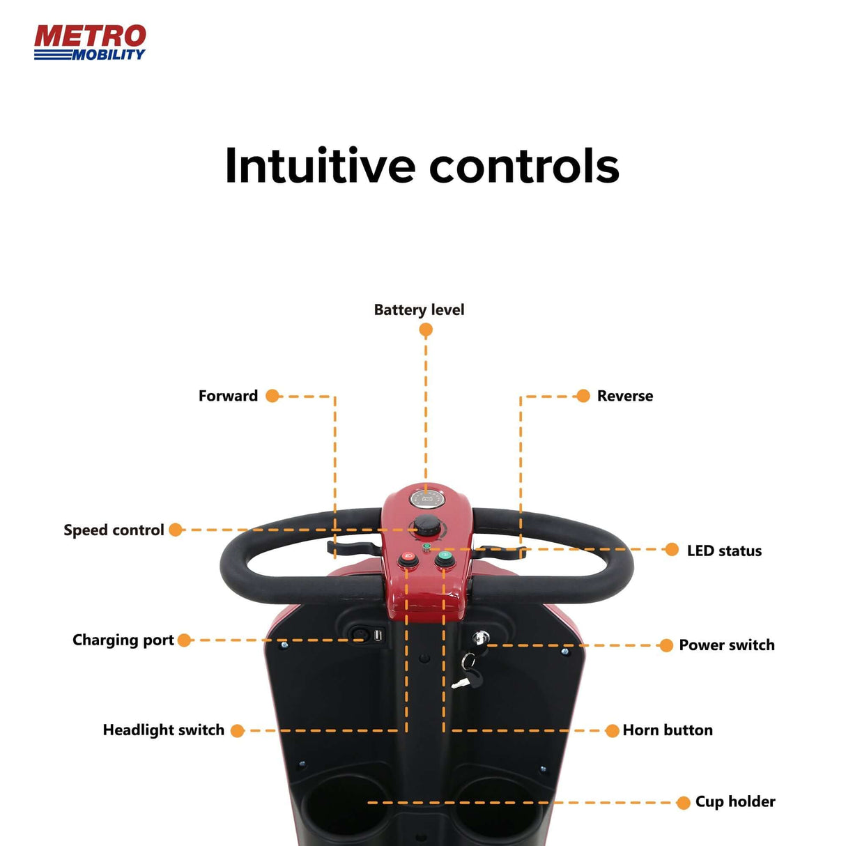Red Metro Mobility Patriot 4-Wheel Travel Mobility Scooter - Intuitive Control Display